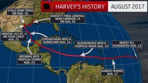 Hurricane Harvey Recap